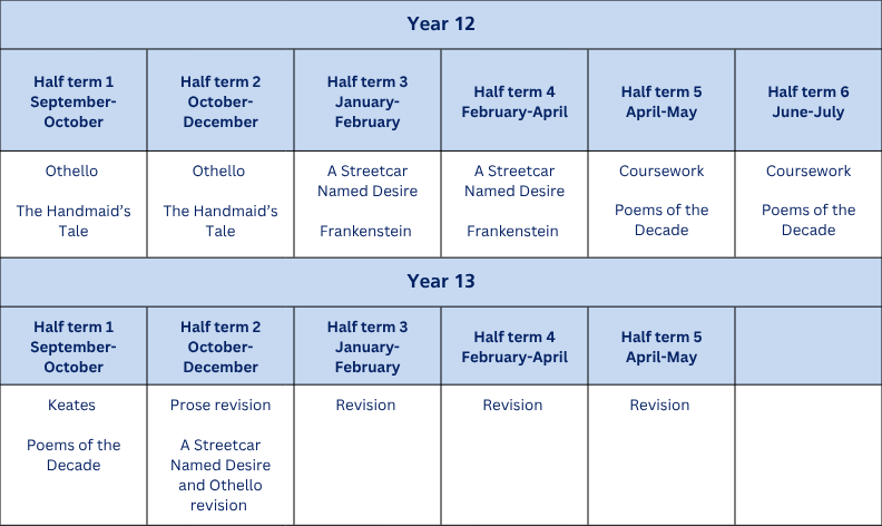 Curriculum termly tables (A4) (19)
